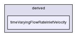 src/finiteVolume/fields/fvPatchFields/derived/timeVaryingFlowRateInletVelocity/