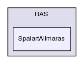 src/turbulenceModels/compressible/RAS/SpalartAllmaras/