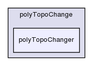 src/dynamicMesh/polyTopoChange/polyTopoChanger/