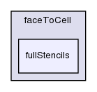 src/finiteVolume/fvMesh/extendedStencil/faceToCell/fullStencils/