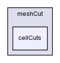 src/dynamicMesh/meshCut/cellCuts/