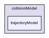 src/lagrangian/dieselSpray/spraySubModels/collisionModel/trajectoryModel/