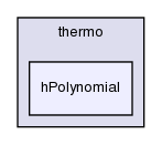 src/thermophysicalModels/specie/thermo/hPolynomial/