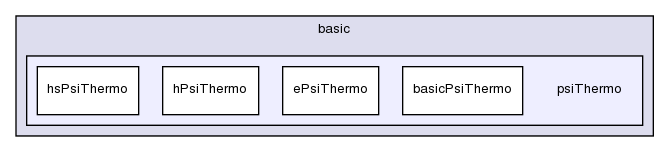 src/thermophysicalModels/basic/psiThermo/