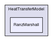 src/lagrangian/intermediate/submodels/Thermodynamic/HeatTransferModel/RanzMarshall/