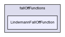 src/thermophysicalModels/specie/reaction/reactionRate/fallOffFunctions/LindemannFallOffFunction/