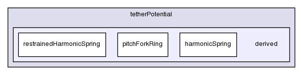 src/lagrangian/molecularDynamics/potential/tetherPotential/derived/