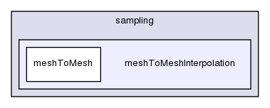 src/sampling/meshToMeshInterpolation/