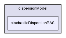 src/lagrangian/dieselSpray/spraySubModels/dispersionModel/stochasticDispersionRAS/