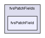 src/finiteVolume/fields/fvsPatchFields/fvsPatchField/