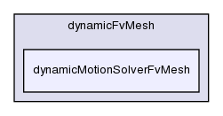 src/dynamicFvMesh/dynamicMotionSolverFvMesh/