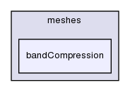 src/OpenFOAM/meshes/bandCompression/