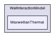 src/lagrangian/dsmc/submodels/WallInteractionModel/MaxwellianThermal/