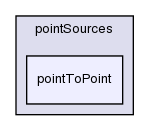 src/meshTools/sets/pointSources/pointToPoint/