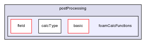 src/postProcessing/foamCalcFunctions/