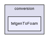 applications/utilities/mesh/conversion/tetgenToFoam/