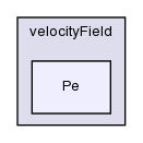 applications/utilities/postProcessing/velocityField/Pe/