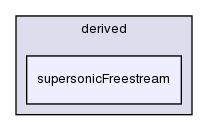 src/finiteVolume/fields/fvPatchFields/derived/supersonicFreestream/