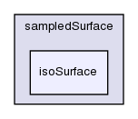 src/sampling/sampledSurface/isoSurface/