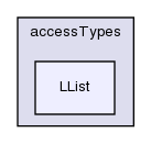src/OpenFOAM/containers/LinkedLists/accessTypes/LList/