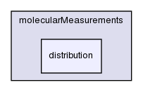 src/lagrangian/molecularDynamics/molecularMeasurements/distribution/