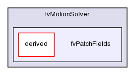 src/fvMotionSolver/fvPatchFields/