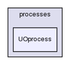 src/randomProcesses/processes/UOprocess/