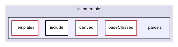 src/lagrangian/intermediate/parcels/