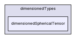 src/OpenFOAM/dimensionedTypes/dimensionedSphericalTensor/