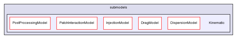 src/lagrangian/intermediate/submodels/Kinematic/