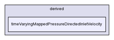 src/finiteVolume/fields/fvPatchFields/derived/timeVaryingMappedPressureDirectedInletVelocity/