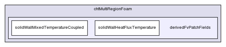 applications/solvers/heatTransfer/chtMultiRegionFoam/derivedFvPatchFields/