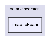 applications/utilities/postProcessing/dataConversion/smapToFoam/