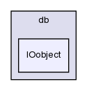 src/OpenFOAM/db/IOobject/