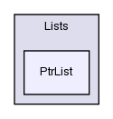 src/OpenFOAM/containers/Lists/PtrList/