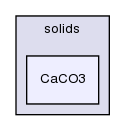 src/thermophysicalModels/solids/CaCO3/