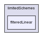 src/finiteVolume/interpolation/surfaceInterpolation/limitedSchemes/filteredLinear/