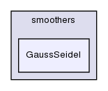 src/OpenFOAM/matrices/lduMatrix/smoothers/GaussSeidel/