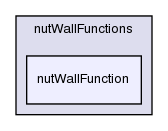 src/turbulenceModels/incompressible/RAS/derivedFvPatchFields/wallFunctions/nutWallFunctions/nutWallFunction/