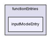 src/OpenFOAM/db/dictionary/functionEntries/inputModeEntry/