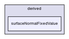 src/finiteVolume/fields/fvPatchFields/derived/surfaceNormalFixedValue/