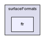 src/surfMesh/surfaceFormats/ftr/