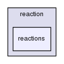 src/thermophysicalModels/specie/reaction/reactions/