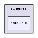 src/finiteVolume/interpolation/surfaceInterpolation/schemes/harmonic/