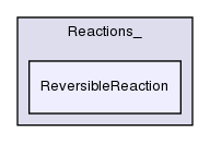 src/thermophysicalModels/specie/reaction/Reactions_/ReversibleReaction/