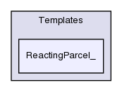 src/lagrangian/intermediate/parcels/Templates/ReactingParcel_/