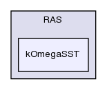 src/turbulenceModels/incompressible/RAS/kOmegaSST/