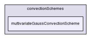 src/finiteVolume/finiteVolume/convectionSchemes/multivariateGaussConvectionScheme/