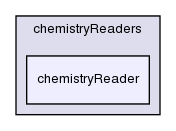 src/thermophysicalModels/reactionThermo/chemistryReaders/chemistryReader/