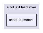 src/autoMesh/autoHexMesh/autoHexMeshDriver/snapParameters/